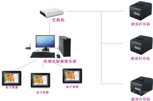 汝城县收银系统六号