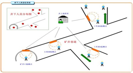 汝城县人员定位系统七号